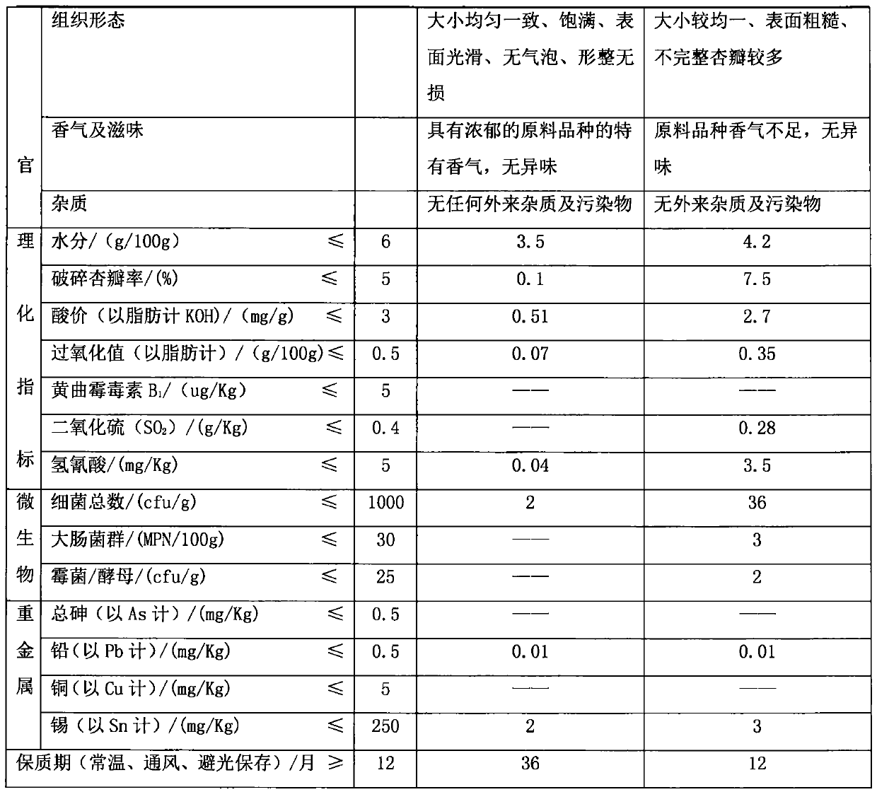 A kind of debitterness, detoxification bitter almond and preparation method thereof