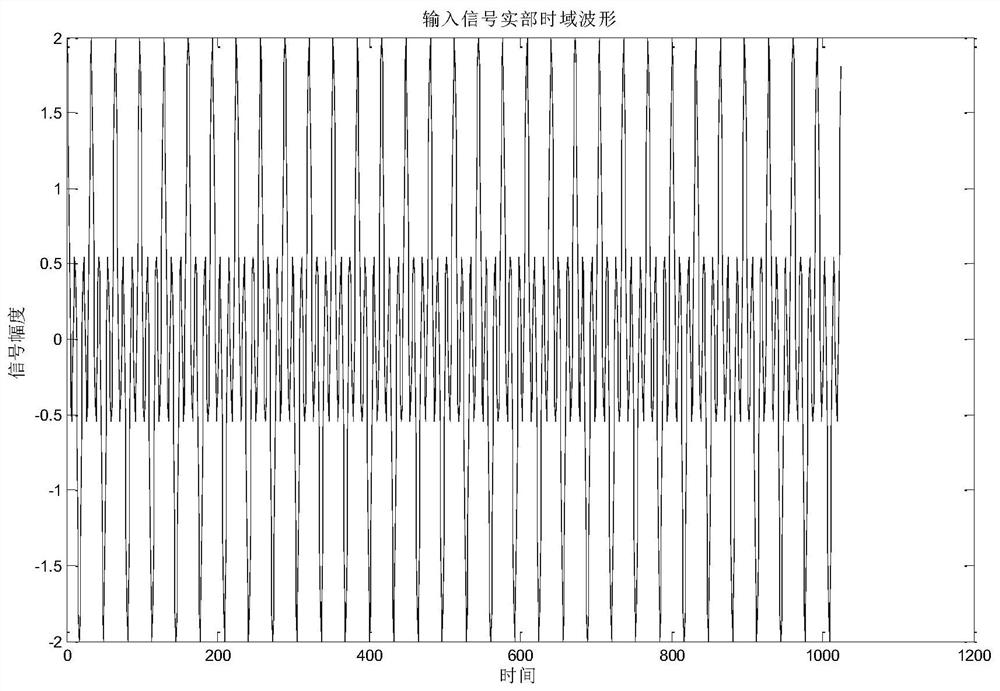 Digital down-conversion method of parallel structure