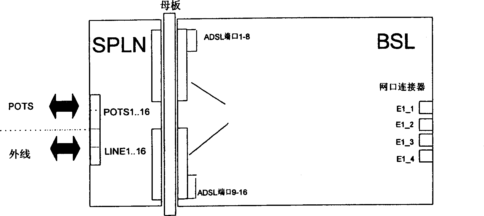 Narrow band switch board for realizing broadband business