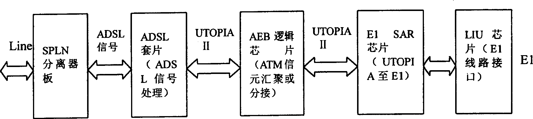 Narrow band switch board for realizing broadband business