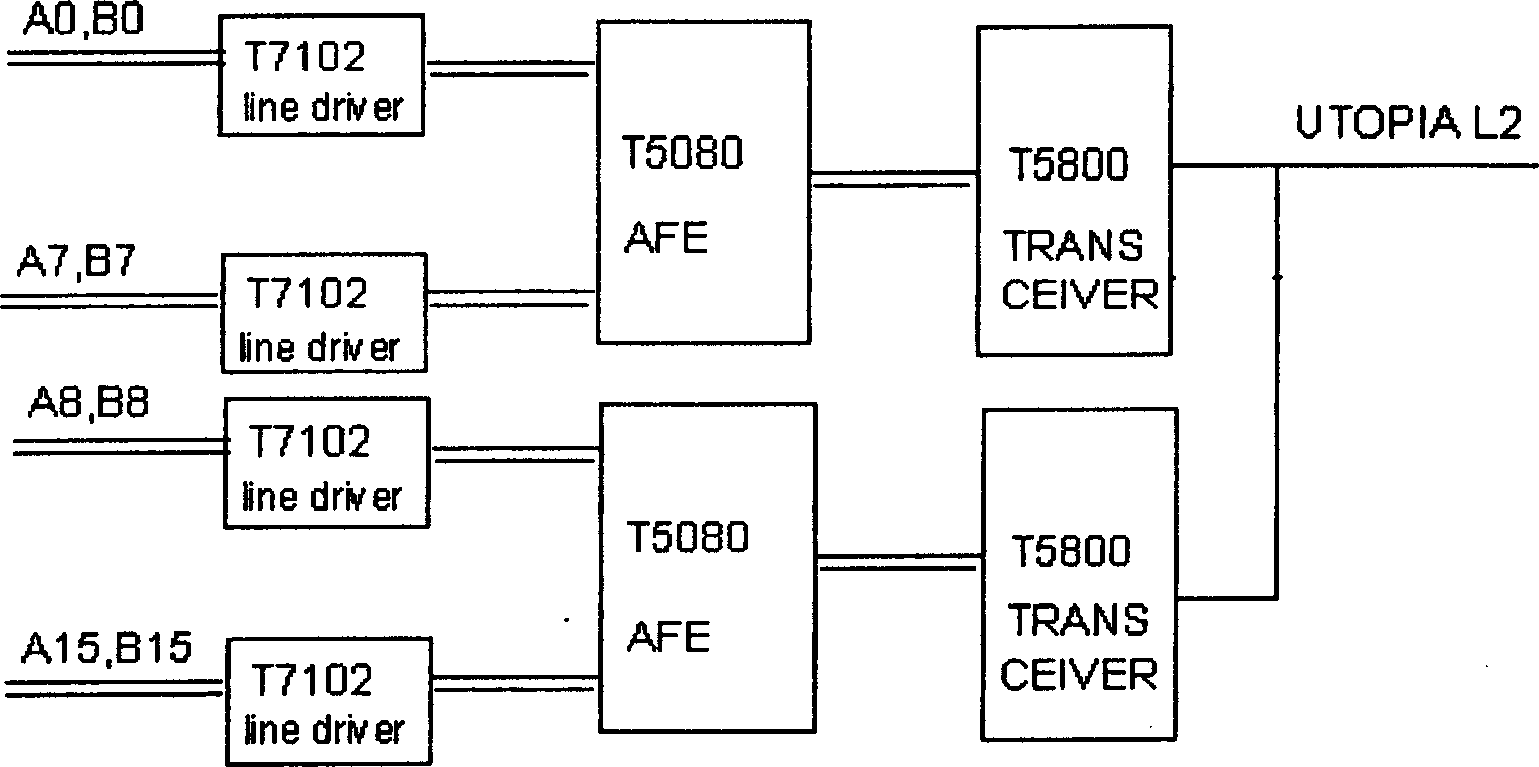 Narrow band switch board for realizing broadband business