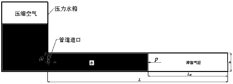 Calculation method of transient pressure of trapped air mass in pipe impinged by water flow