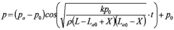 Calculation method of transient pressure of trapped air mass in pipe impinged by water flow