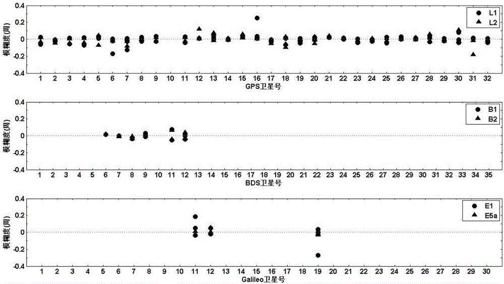 High-precision baseline resolving method by use of multisystem GNSS observed values