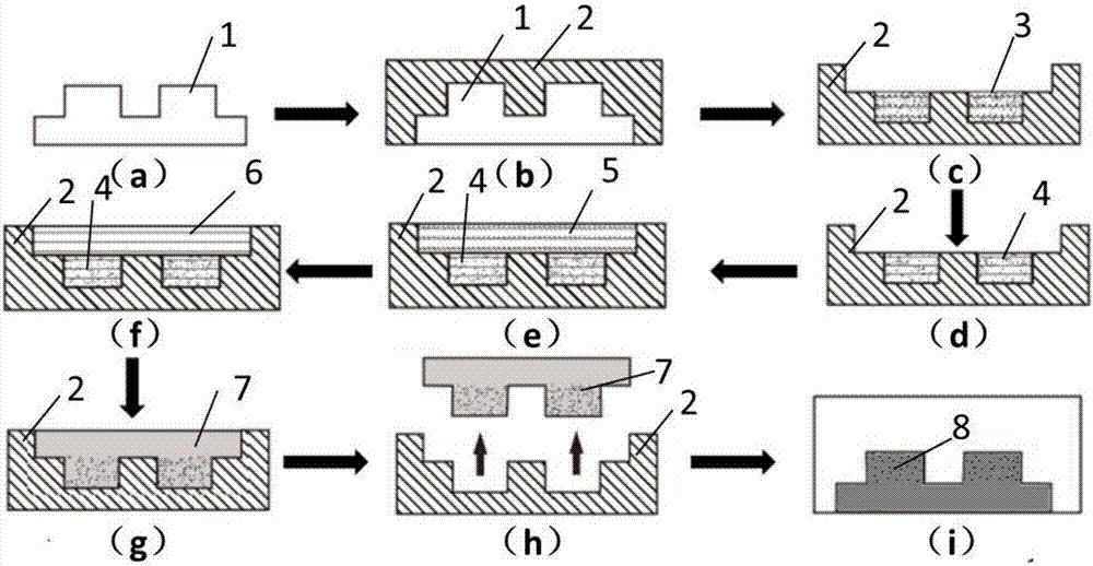 Ready-to-use high-flux three-dimensional drug screening model and preparation method