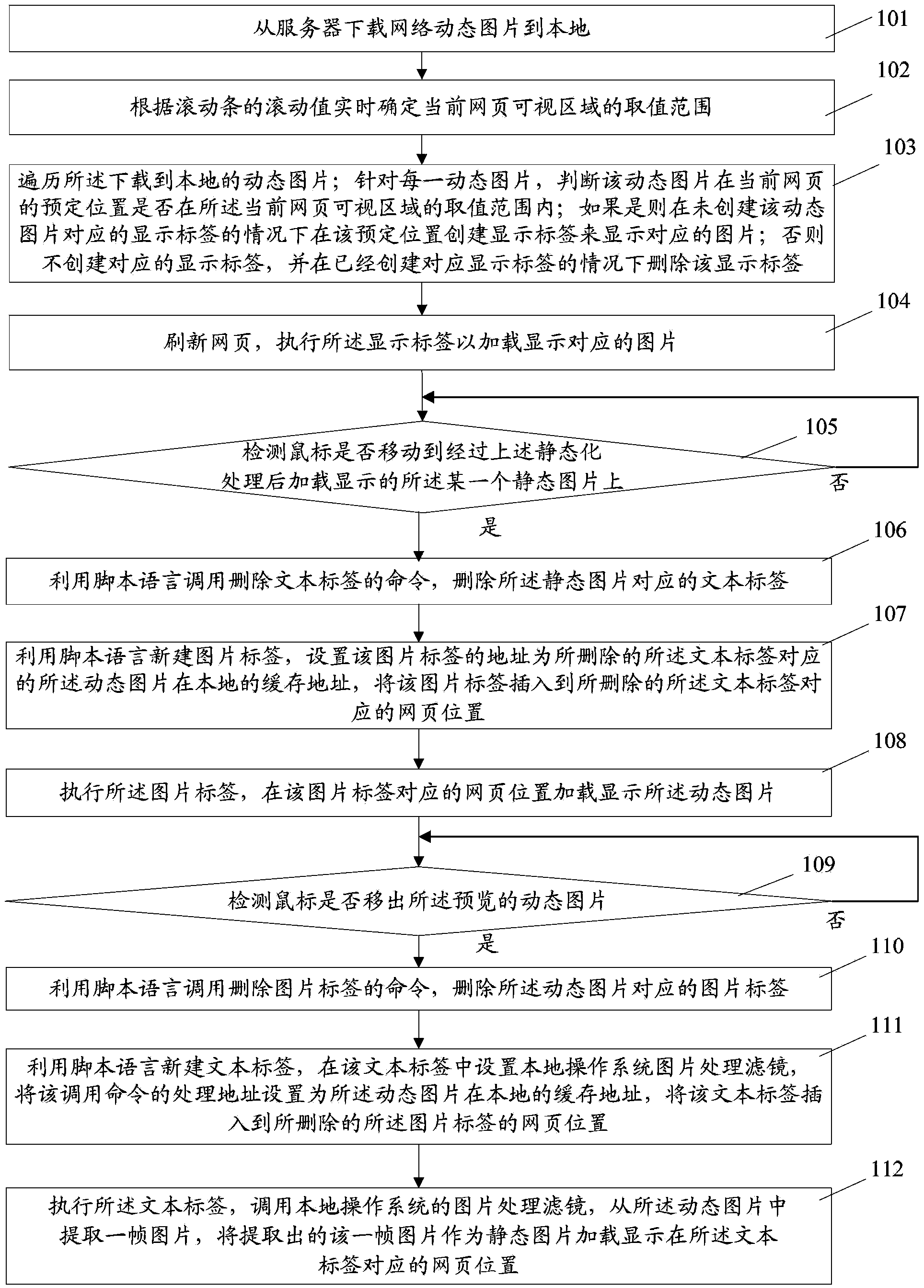 Rolling and pagination display method and device for network dynamic picture