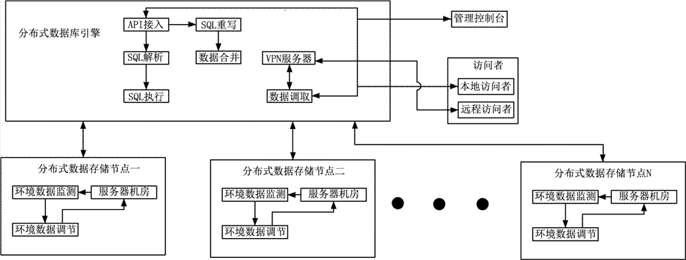 High-efficiency storage data server