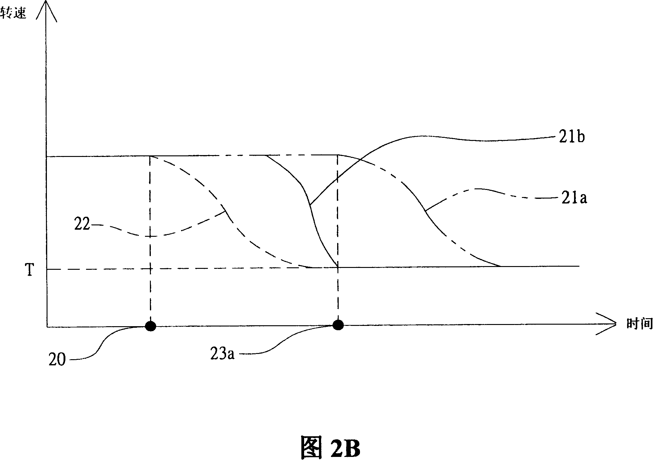 Gearshift control method of gear type gearbox in composite motor vehicle