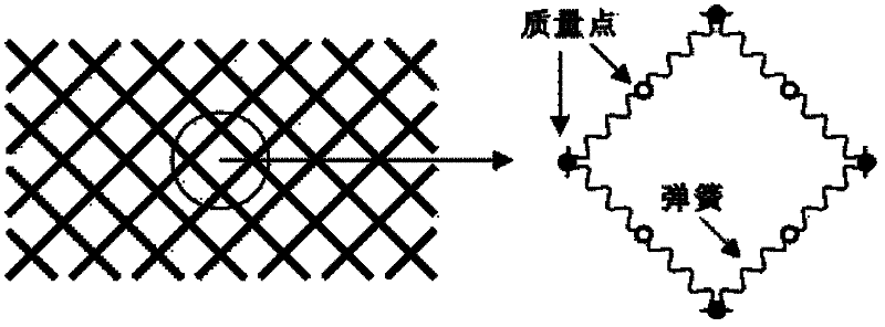 Numerical simulation method of hydrodynamic force response of deep-sea culture net cage group