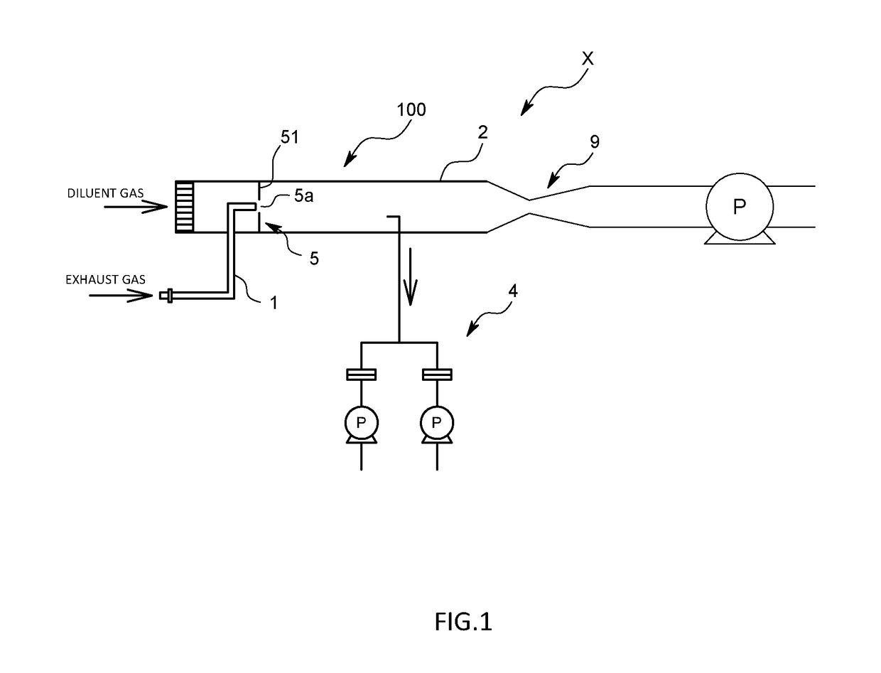 Exhaust gas dilution device and exhaust gas measuring system using the same