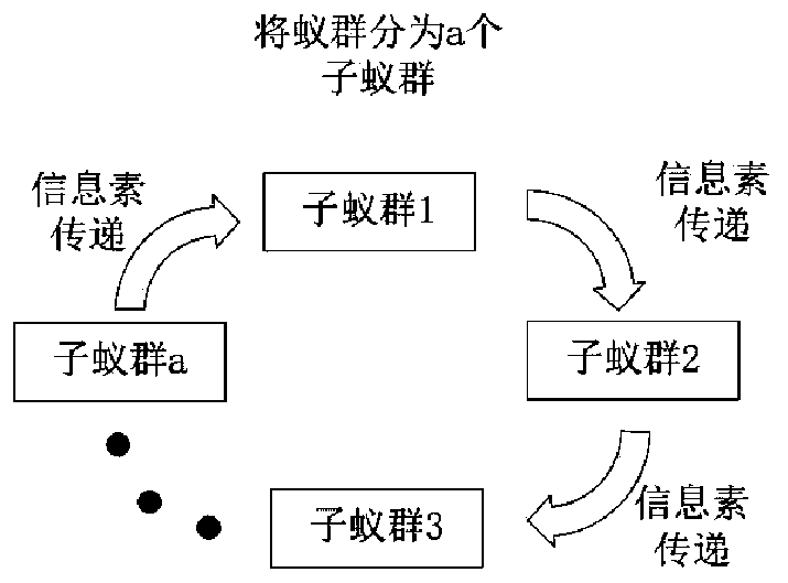 Warehouse mobile robot path planning method based on improved ant colony algorithm