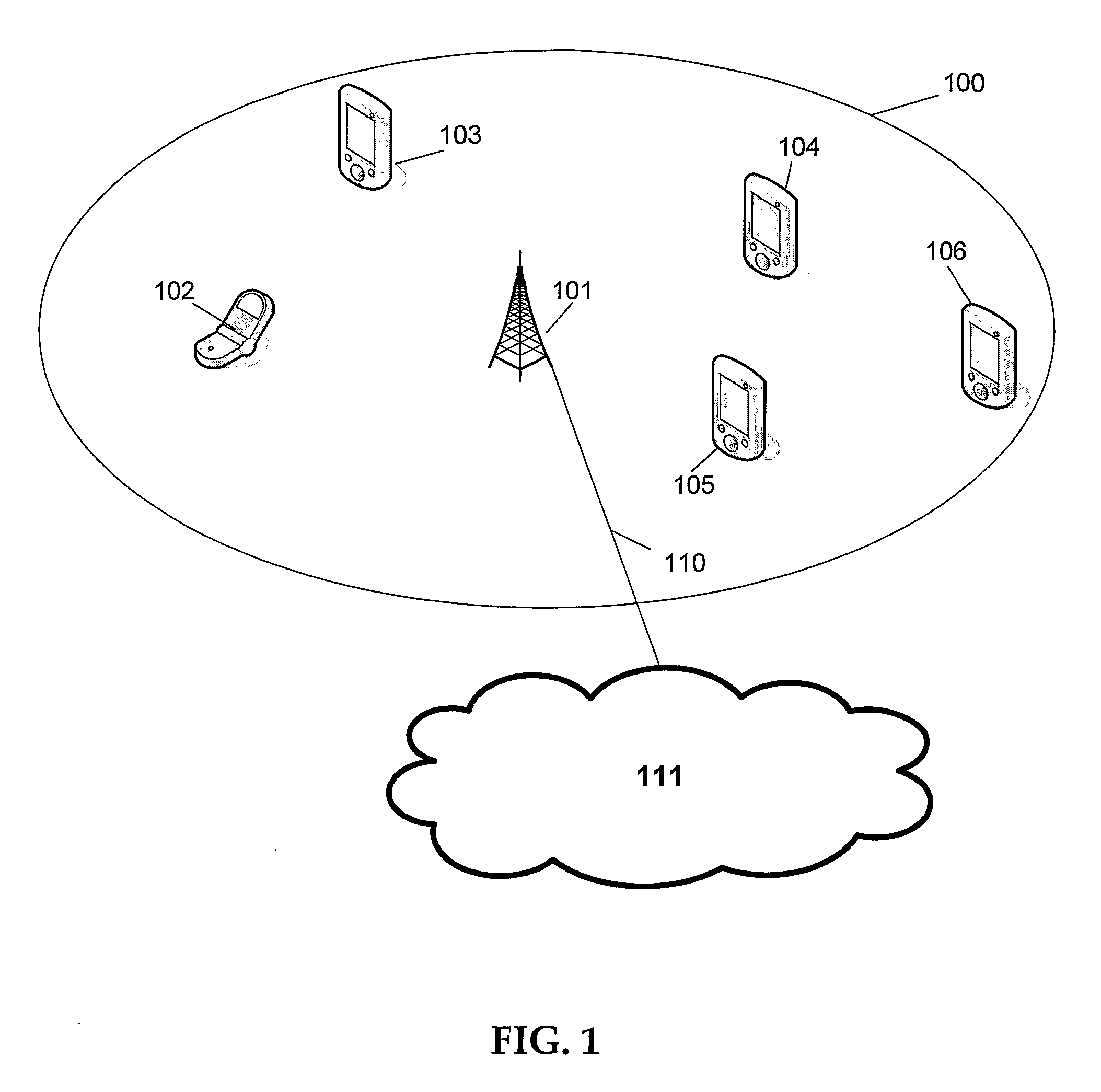 Power Control In a Communication Network and Method