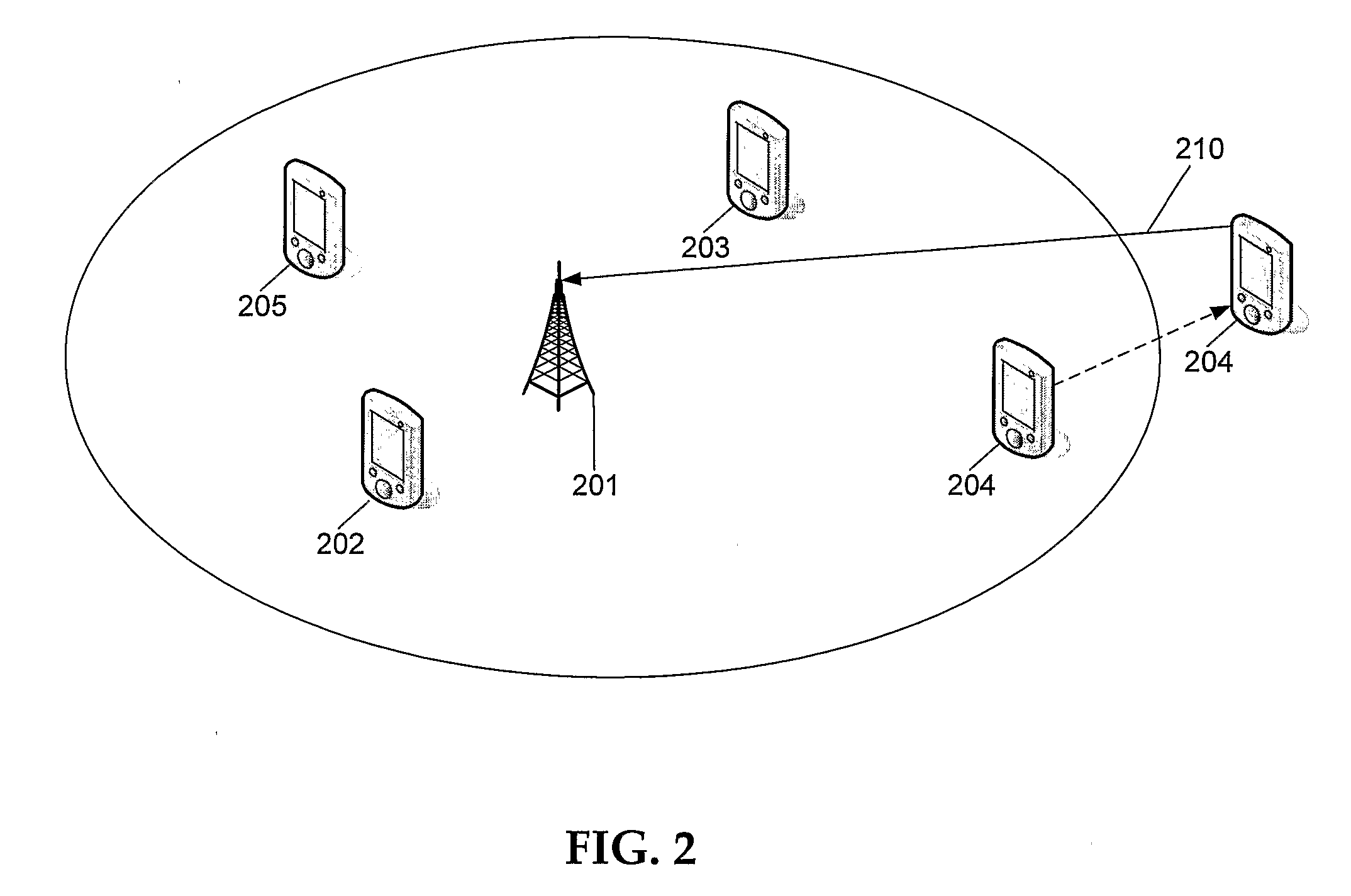 Power Control In a Communication Network and Method