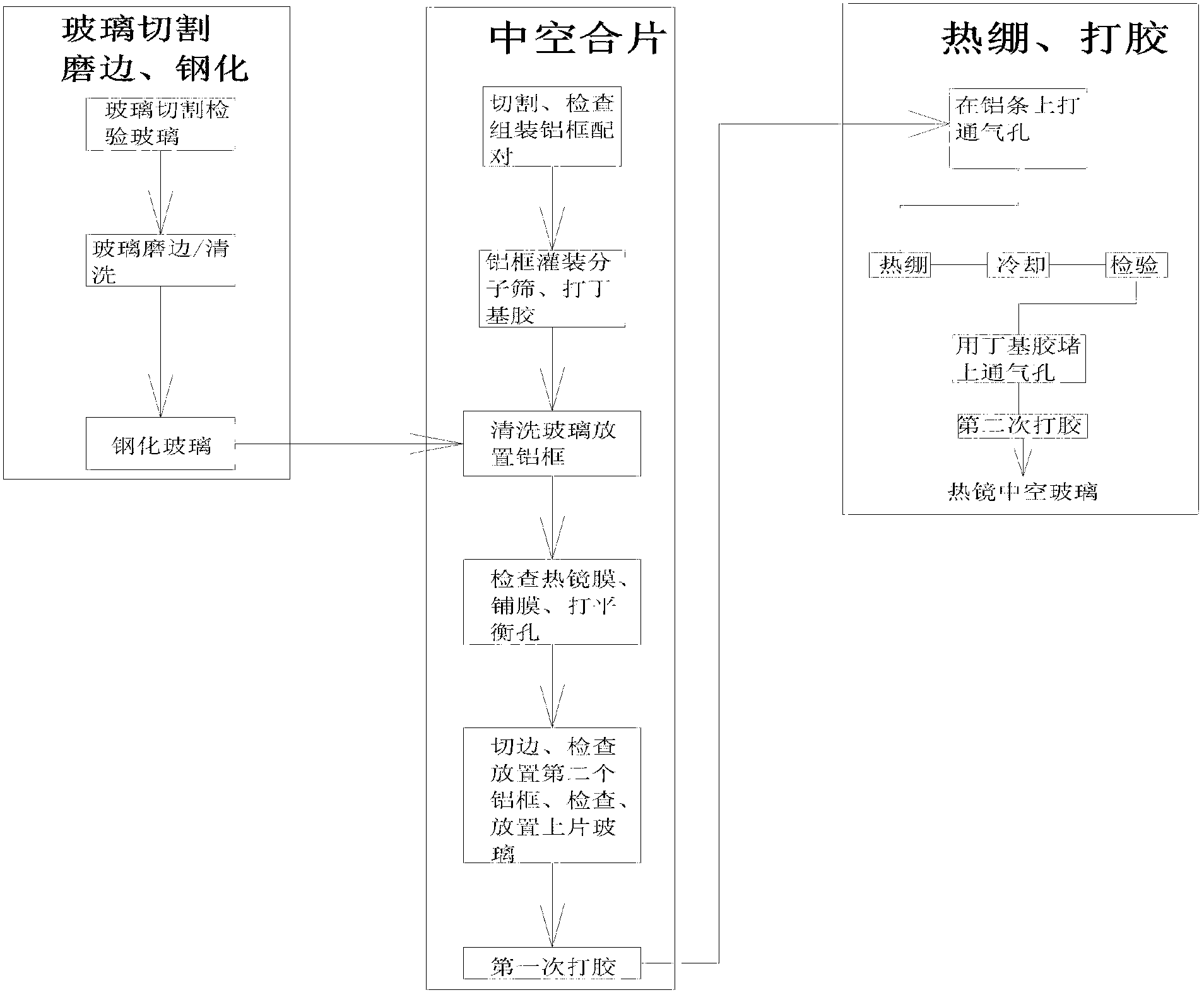 Preparation method of energy-saving heat mirror film insulating glass