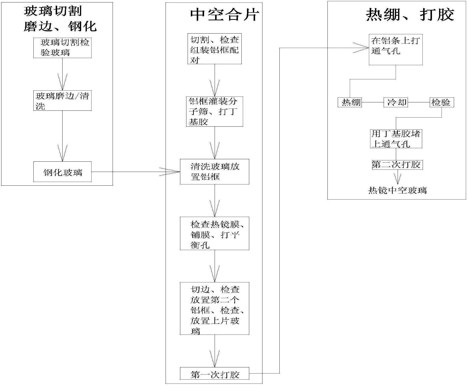 Preparation method of energy-saving heat mirror film insulating glass