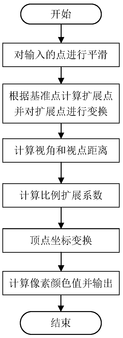 A method for displaying the trajectory of a moving target in a three-dimensional scene