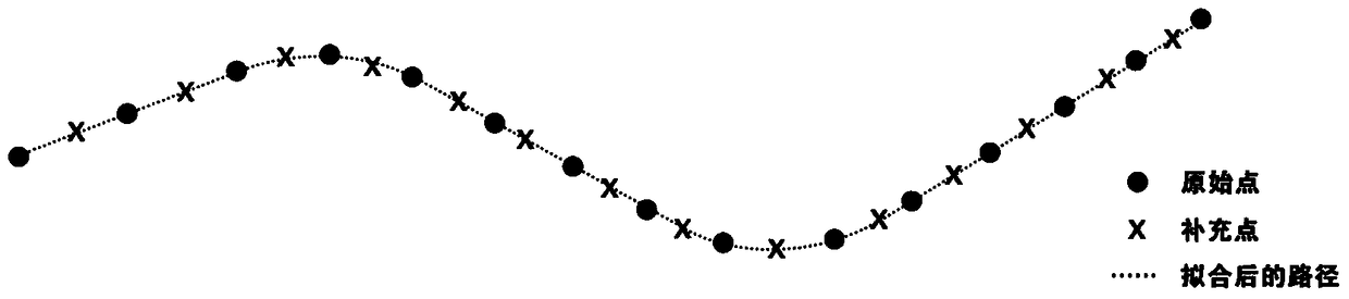 A method for displaying the trajectory of a moving target in a three-dimensional scene