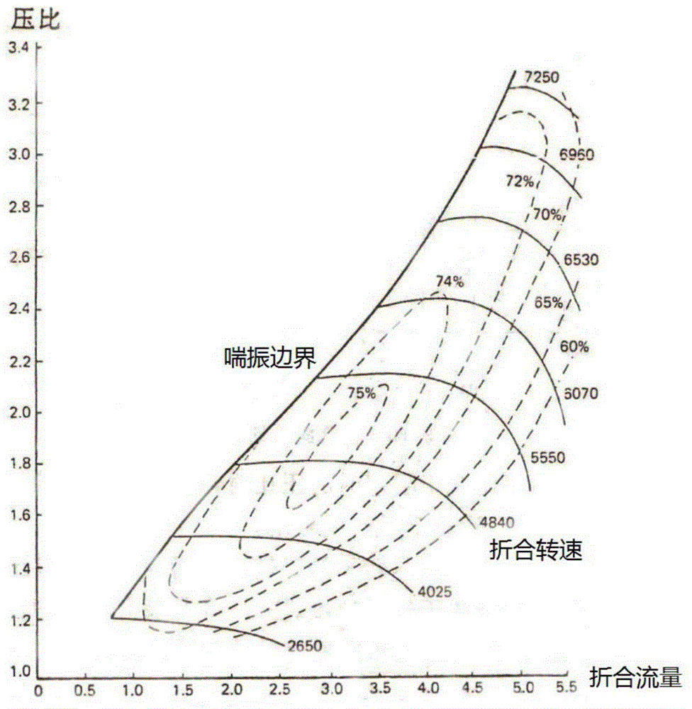 Control method for preventing turbocharger surges