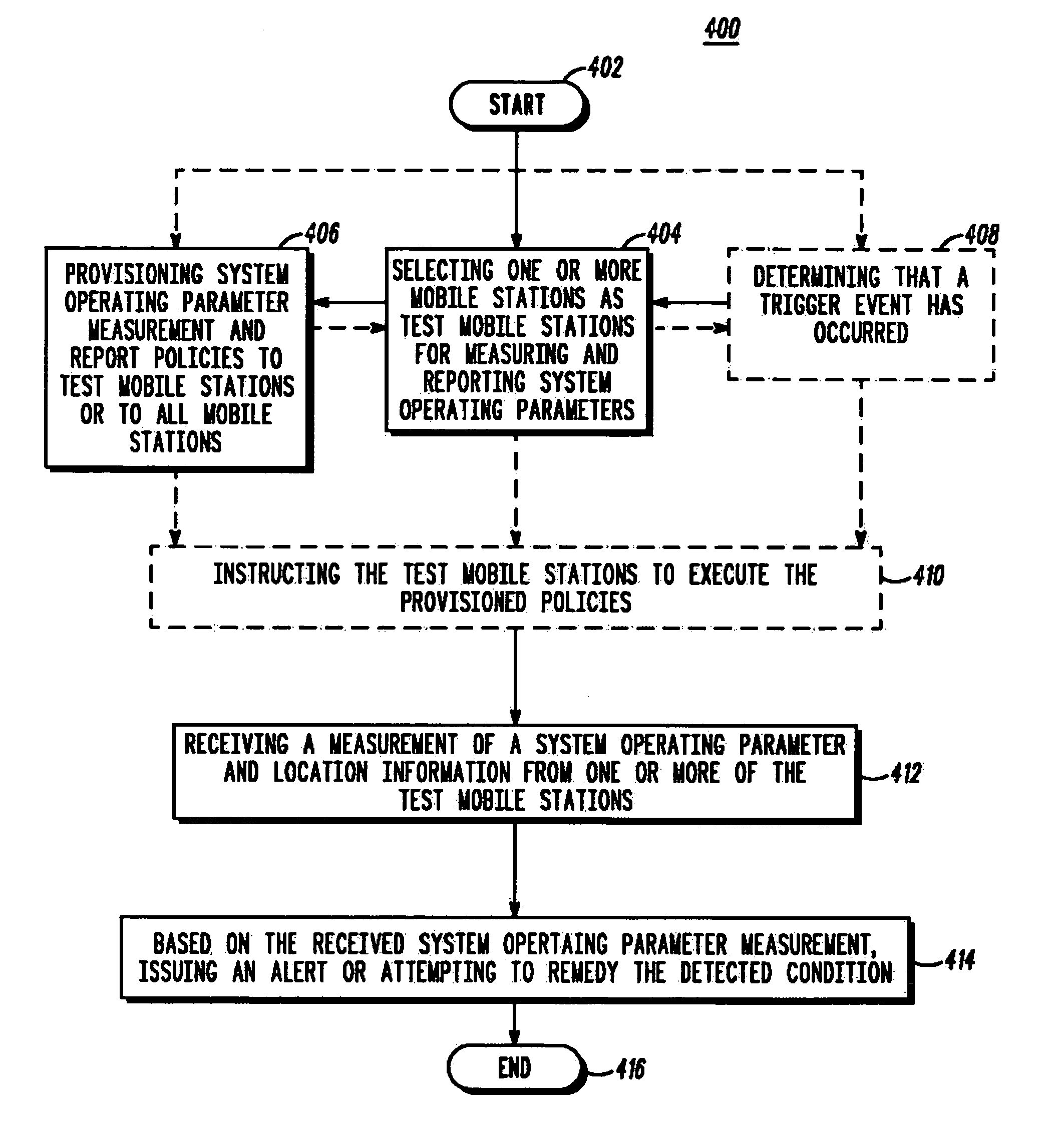 Method and apparatus for mobile station management and system