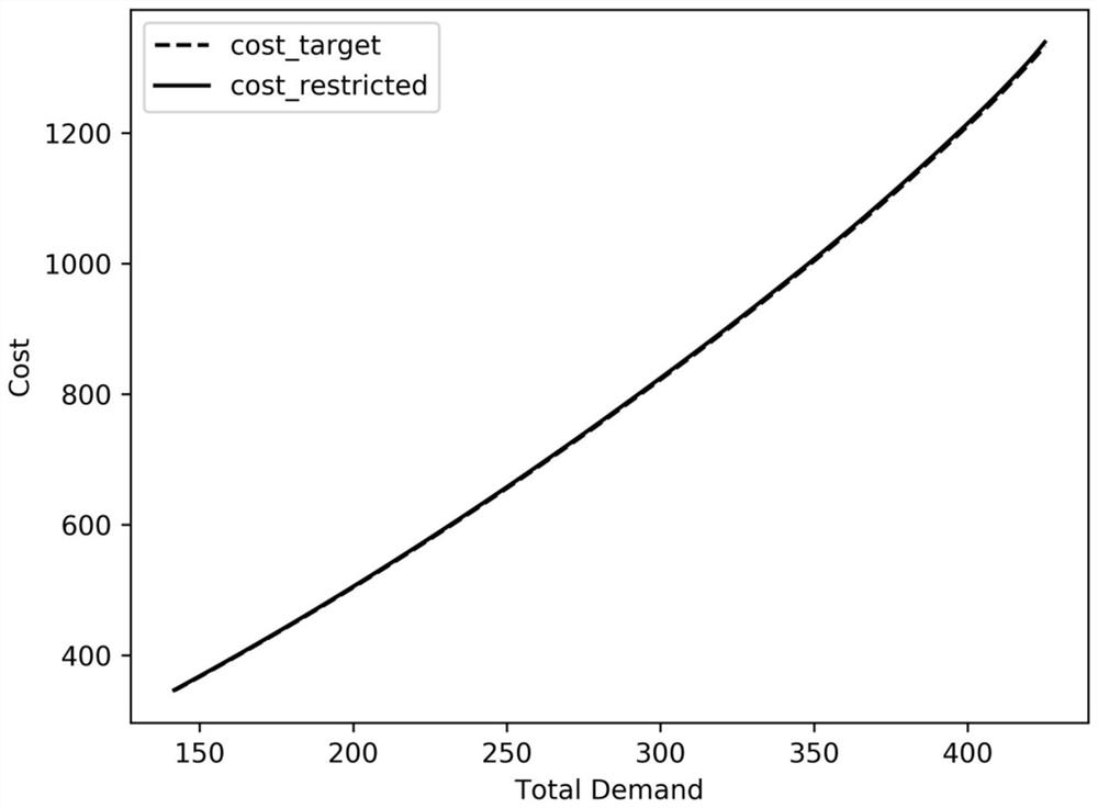 A Real-time Optimal Power Allocation Method for Smart Grid System Based on Deep Neural Network