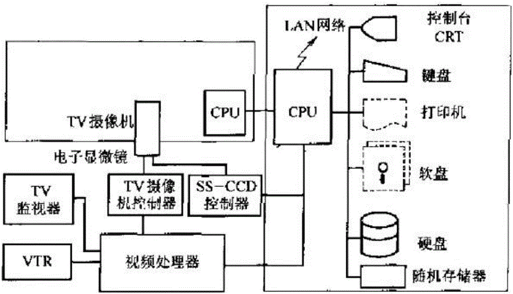 Multifunctional microscope for physical teaching experiments