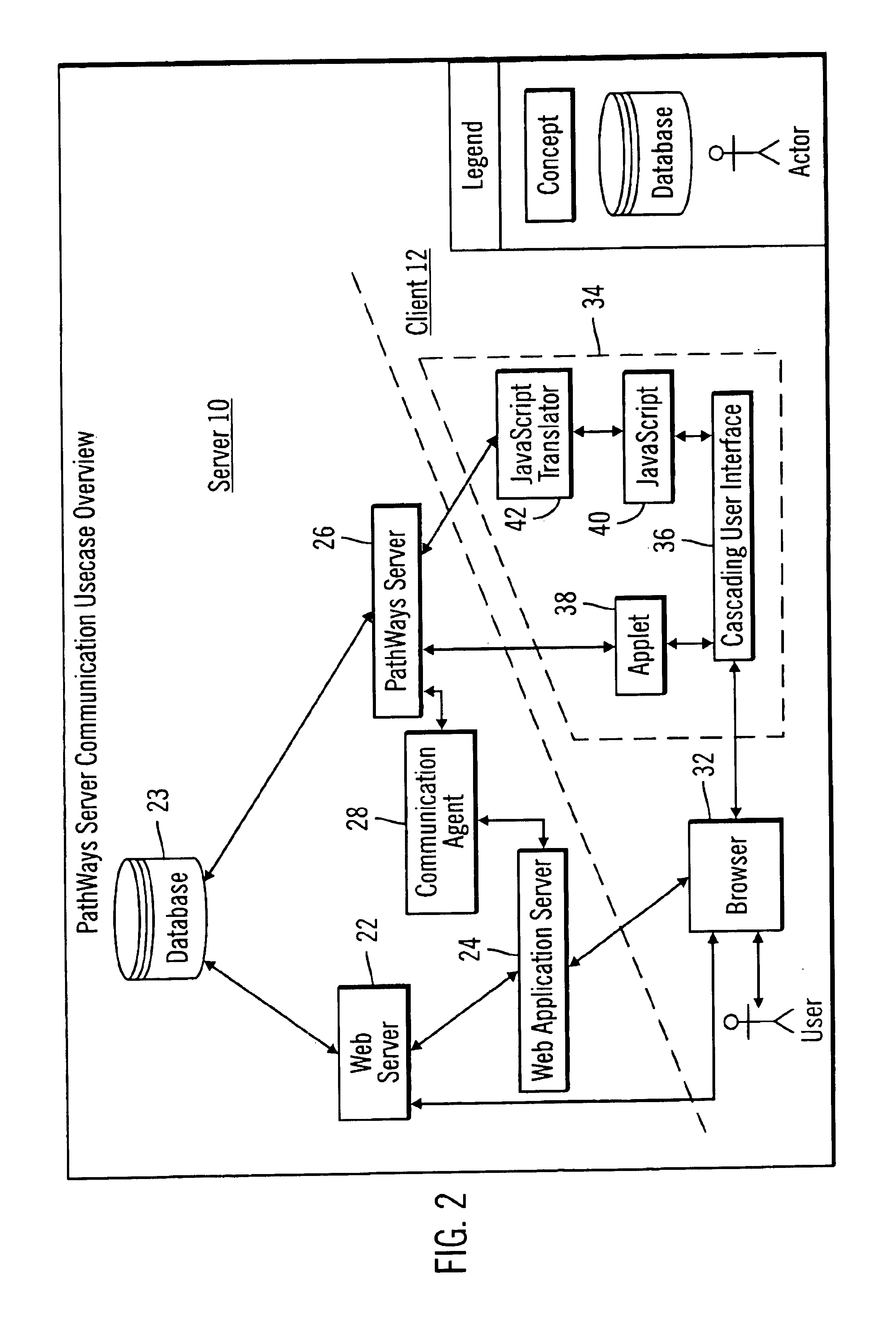 Web-based client/server communication channel with automated client-side channel endpoint feature detection and selection