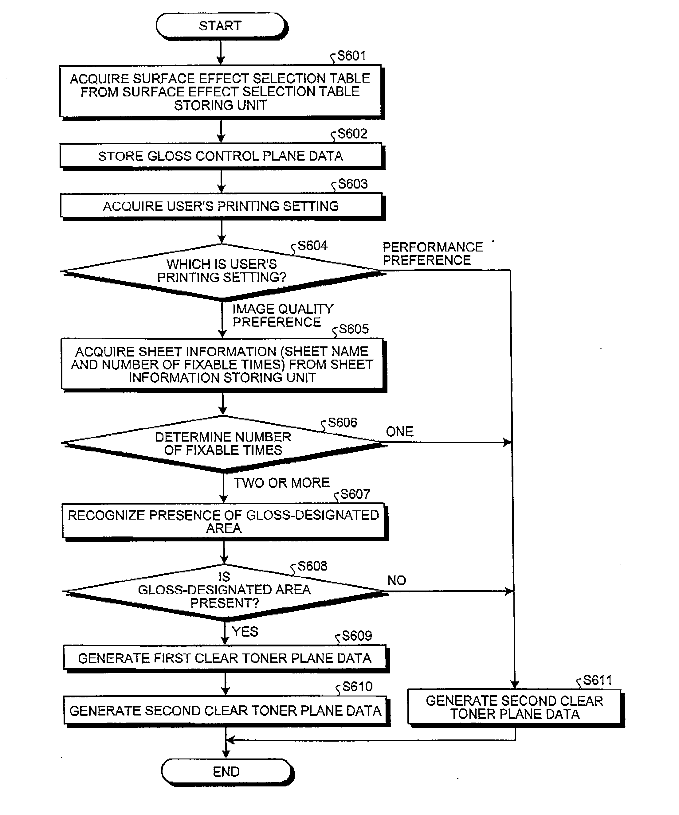 Image forming apparatus, image forming method, and computer program product