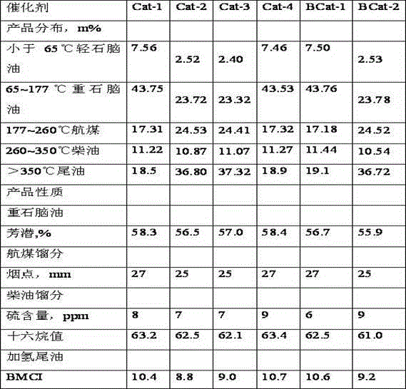 Nitrogen-resisting hydrocracking catalyst and preparation method thereof