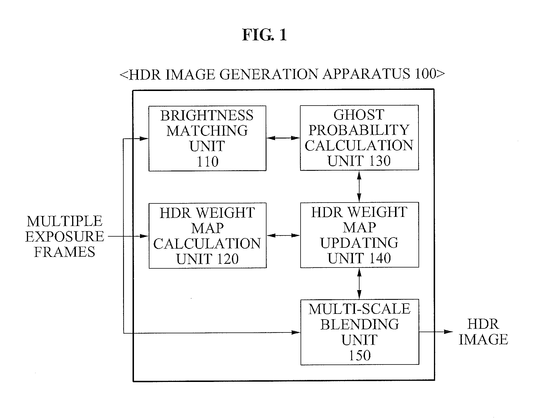 Apparatus and method for generating high dynamic range image from which ghost blur is removed using multi-exposure fusion