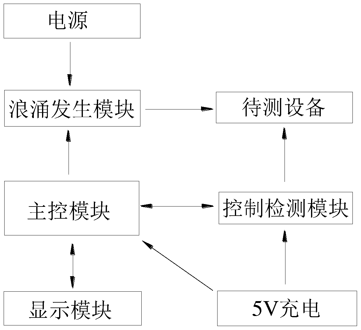 Simple POS machine charging anti-surge testing system