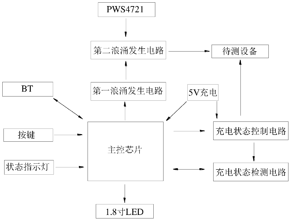 Simple POS machine charging anti-surge testing system