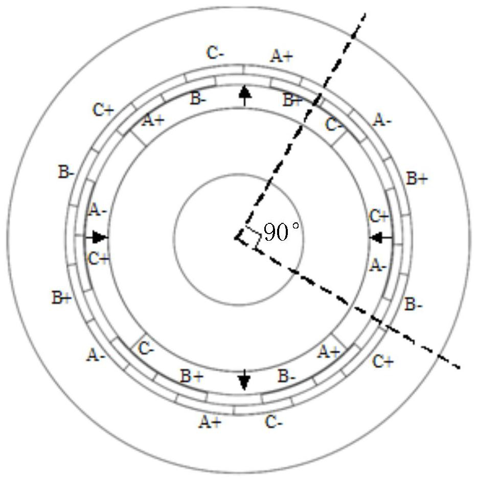 Double concentrated winding permanent magnet synchronous motor