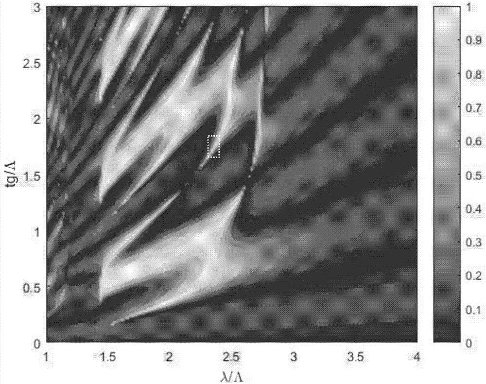 Electrooptical adjustable filter based on sub-wavelength high-contrast grating