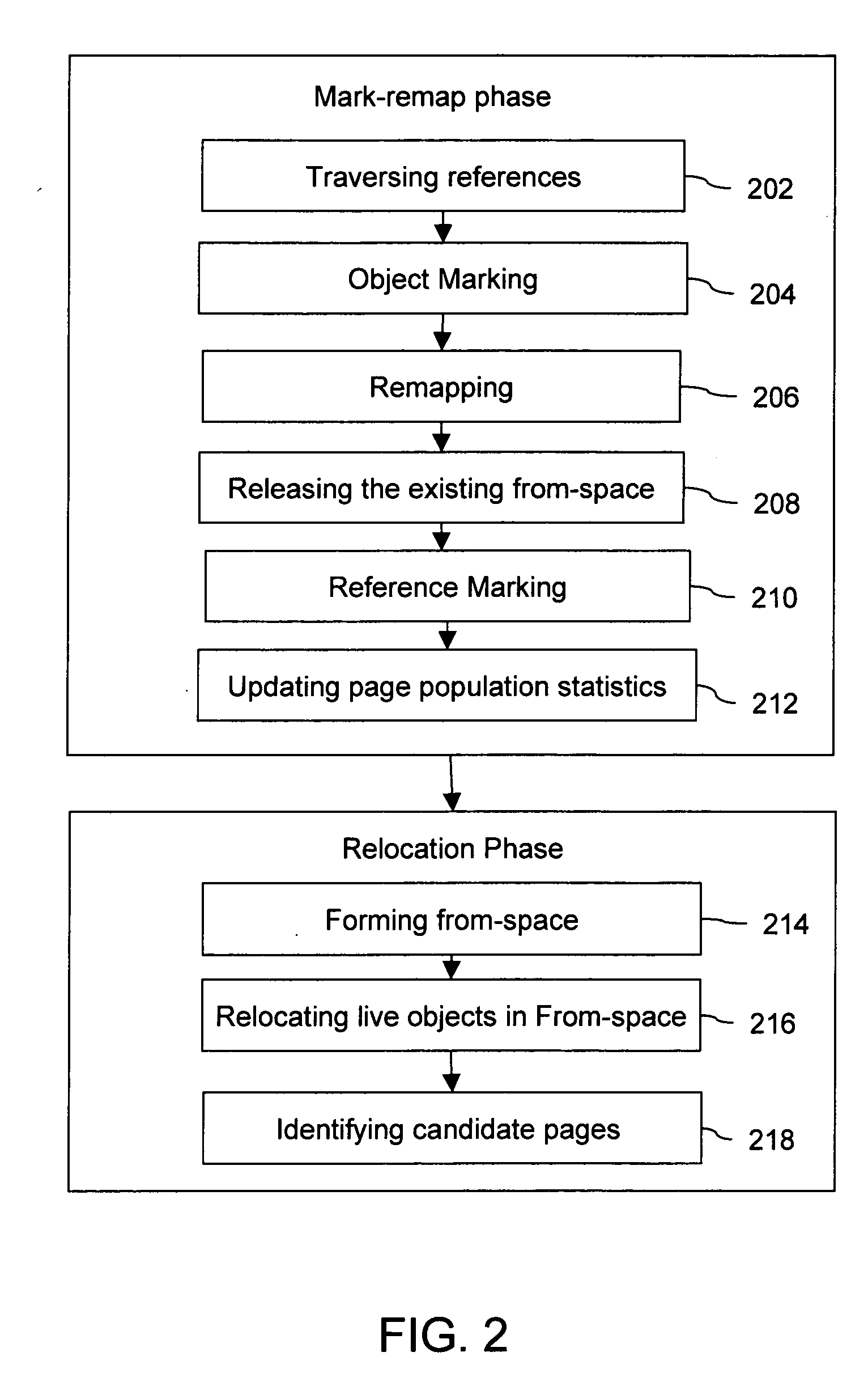 System and method for concurrent compacting self pacing garbage collection using loaded value and access barriers