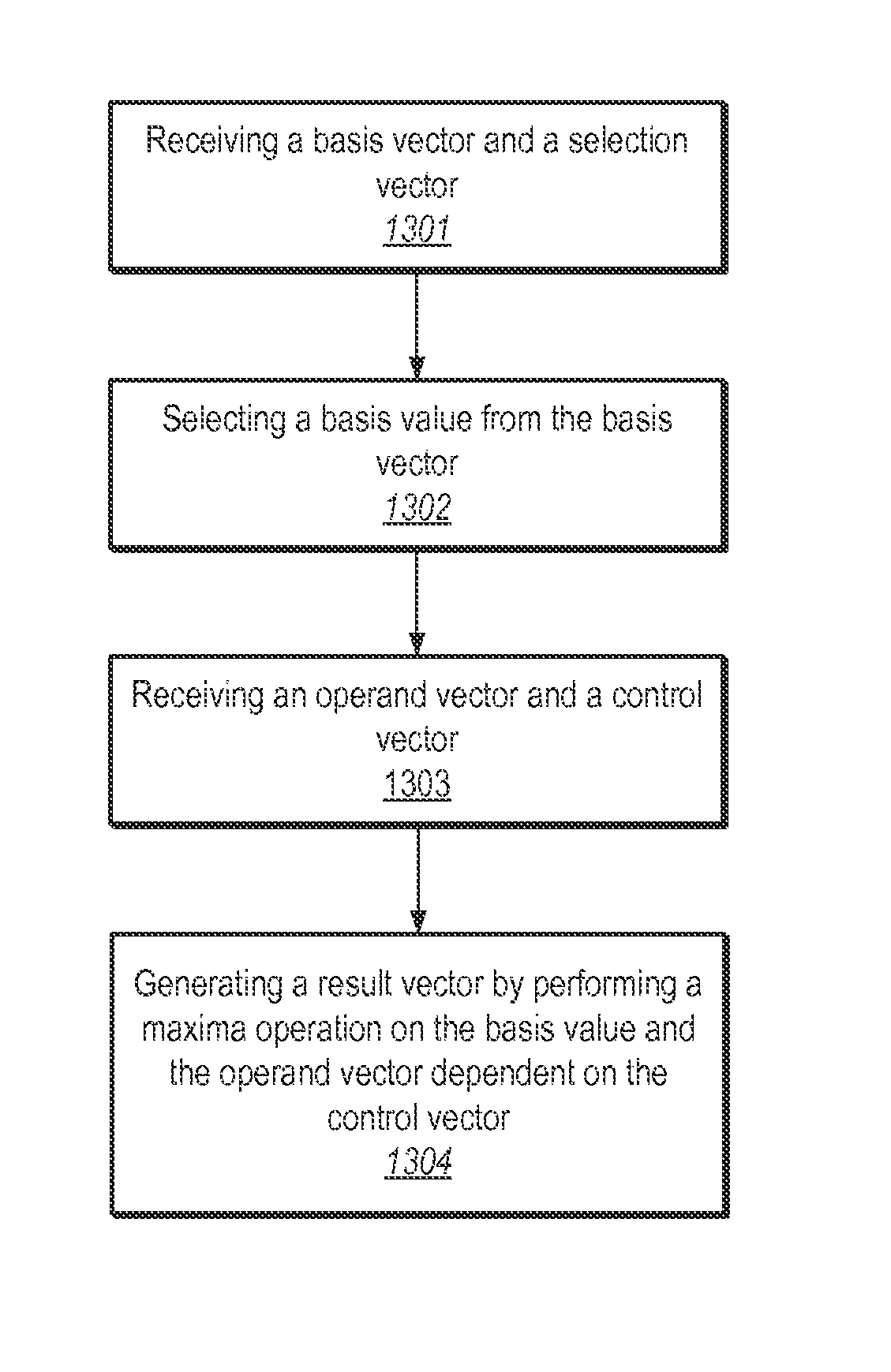 Processing vectors using wrapping minima and maxima instructions in the macroscalar architecture