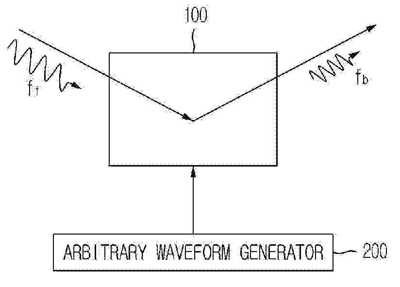 Reflection frequency conversion device using active metamaterial surface and ecm system