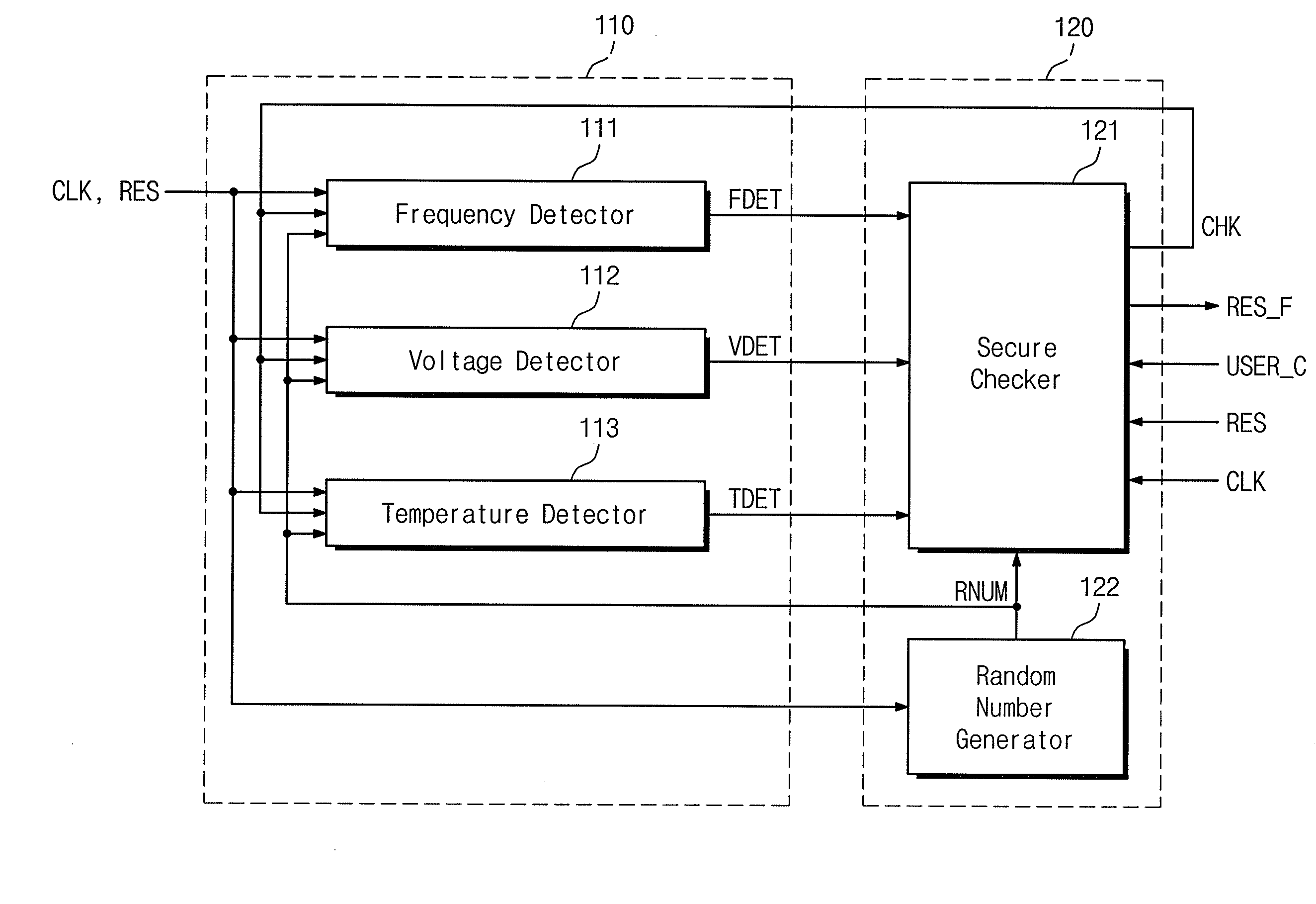 Semiconductor integrated circuit and testing method thereof