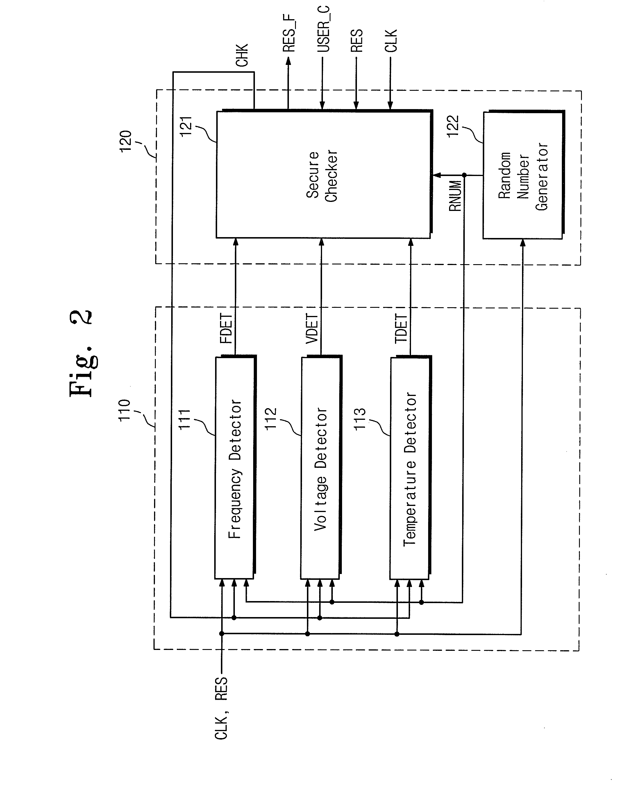 Semiconductor integrated circuit and testing method thereof