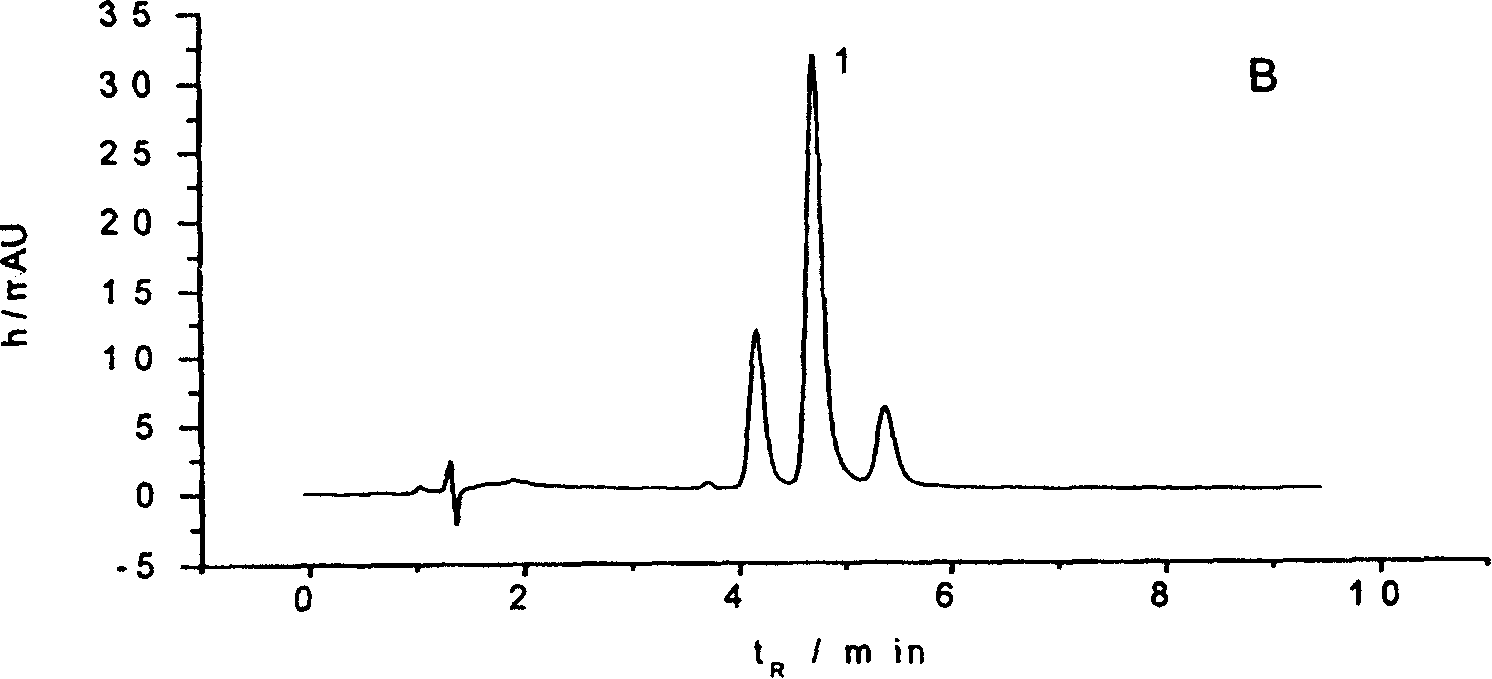 Method for determining hypocrellin A content by high efficiency liquid phase chromatographic method