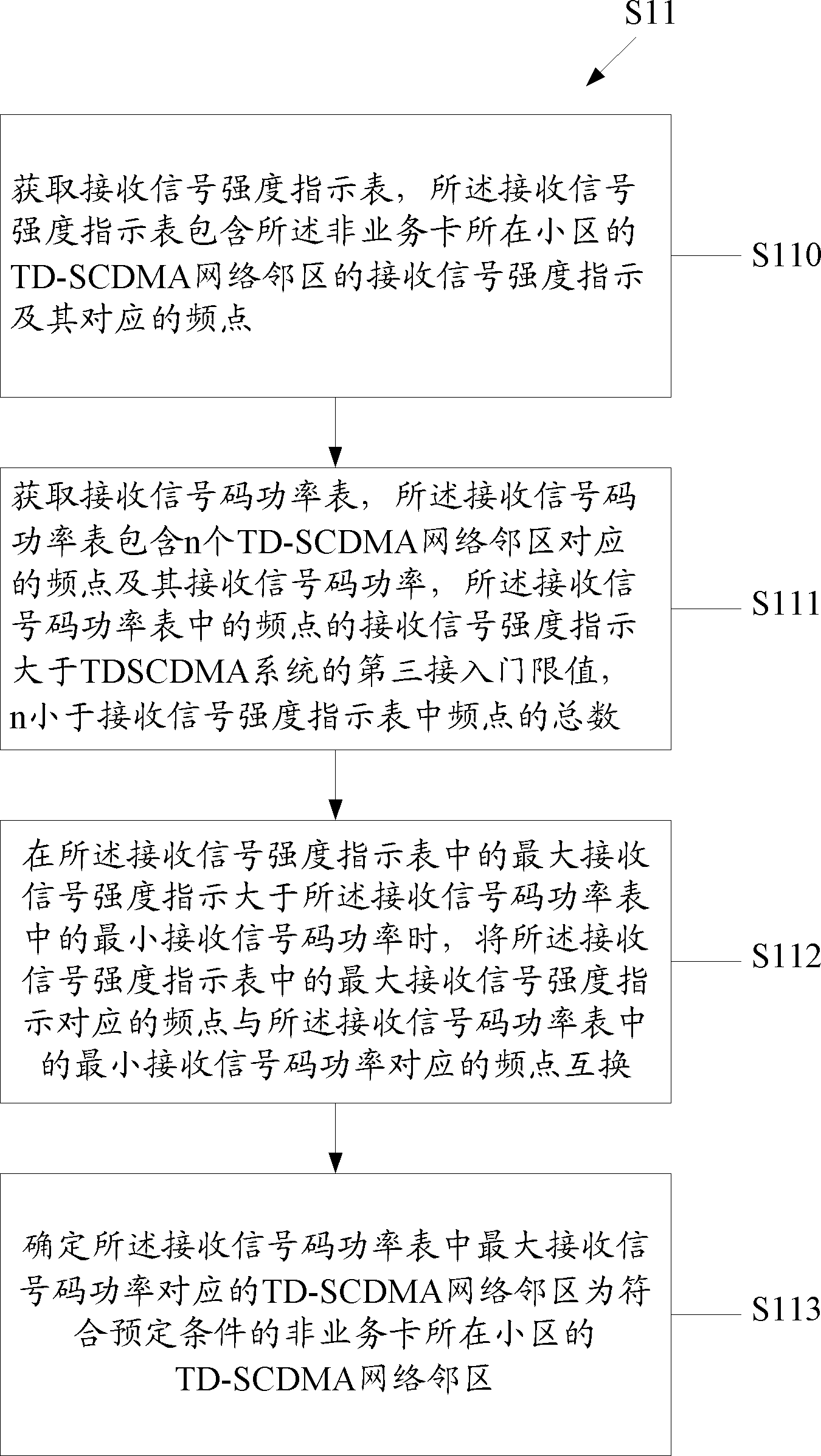 Communication terminal and network residing method thereof and baseband chip