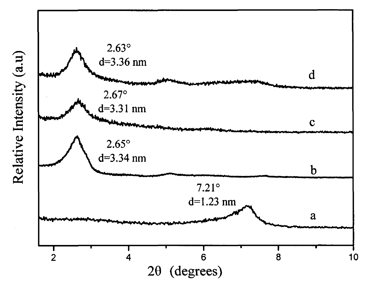 Lanthanum-based organic acid montmorillonite and water phase one-step preparation technology thereof