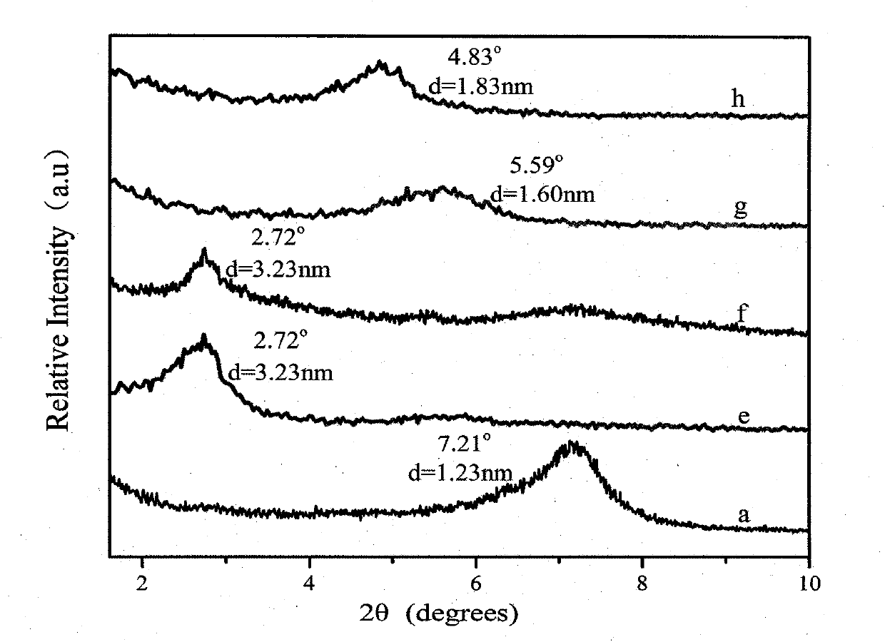 Lanthanum-based organic acid montmorillonite and water phase one-step preparation technology thereof