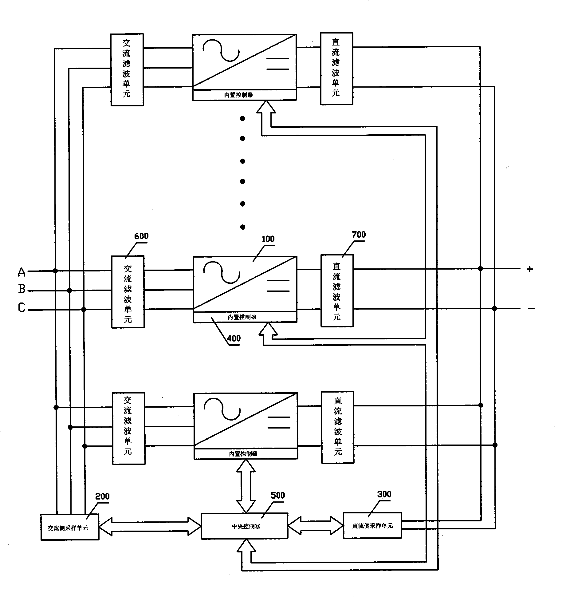 Emergency power source current conversion device for nuclear power station and control method