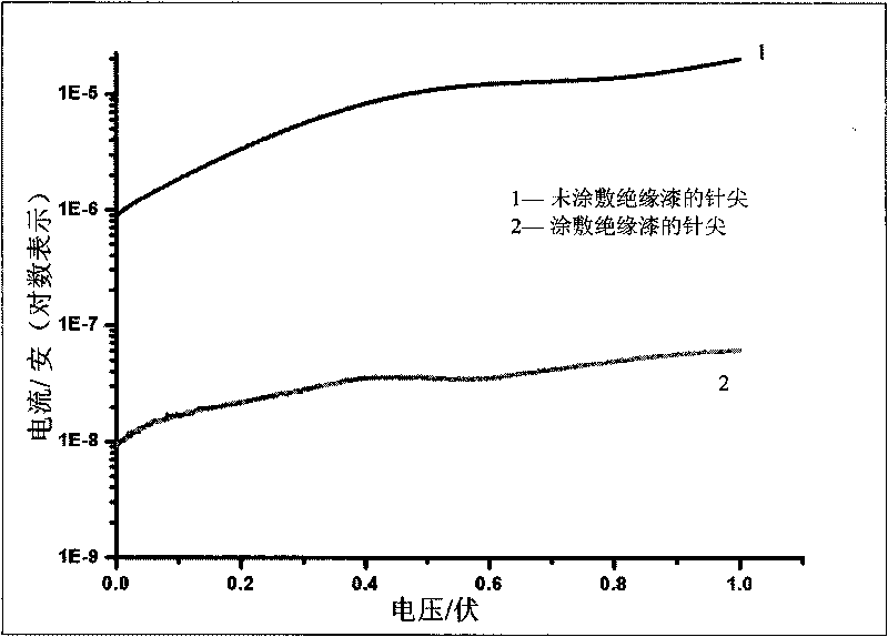 Method for preparing pinpoint of nano-tungsten probe