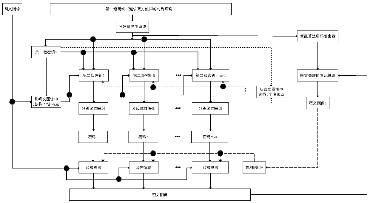 A plaintext-associated fractional order chaotic image encryption method