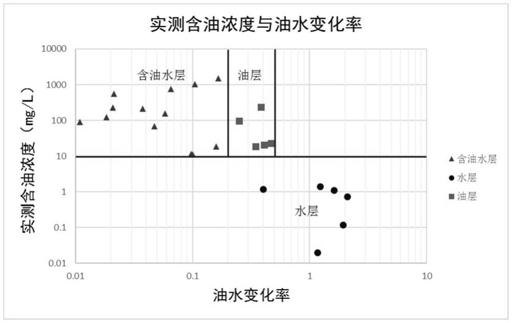 A Method for Determining Oil Quality and Fluid Type Using 3D Quantitative Fluorescence Spectrum Derived Parameters