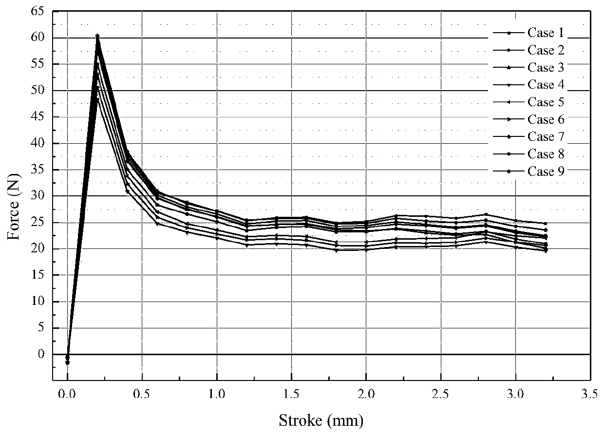 Electromagnet optimization design method based on orthogonal test and JMAG simulation