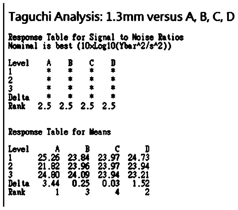 Electromagnet optimization design method based on orthogonal test and JMAG simulation