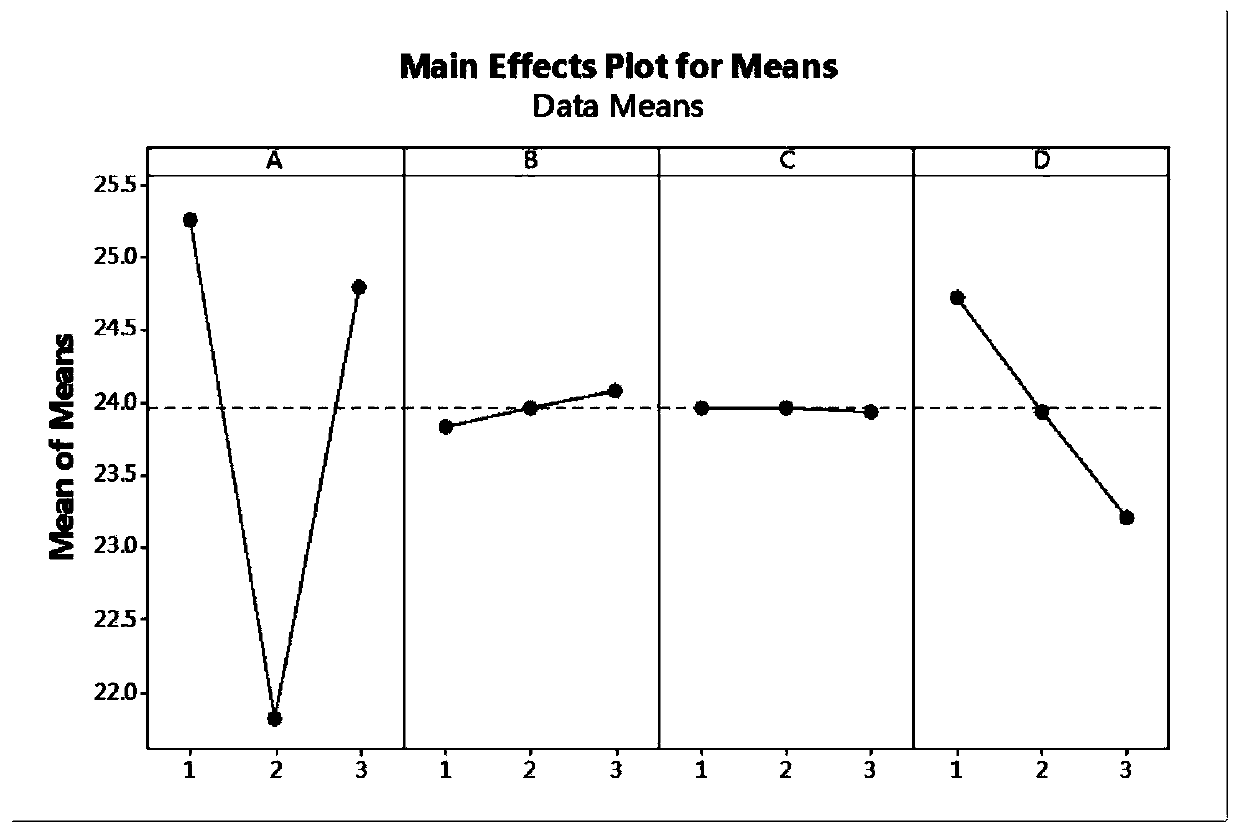 Electromagnet optimization design method based on orthogonal test and JMAG simulation