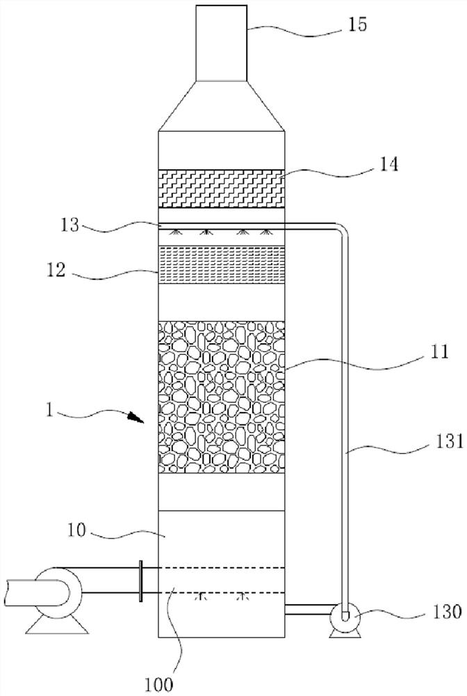 A biological filter tower for organic waste gas